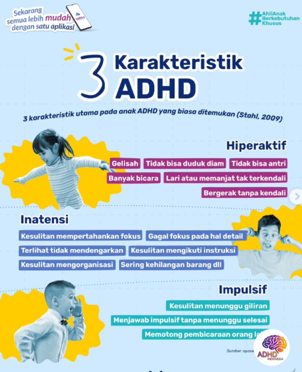 Jenis-Jenis ADHD dan Karakteristik Anak di Provinsi Nusa Tenggara Barat