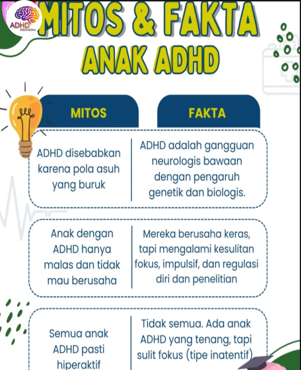 Mitos dan Fakta Seputar ADHD yang Beredar di Provinsi Nusa Tenggara Barat